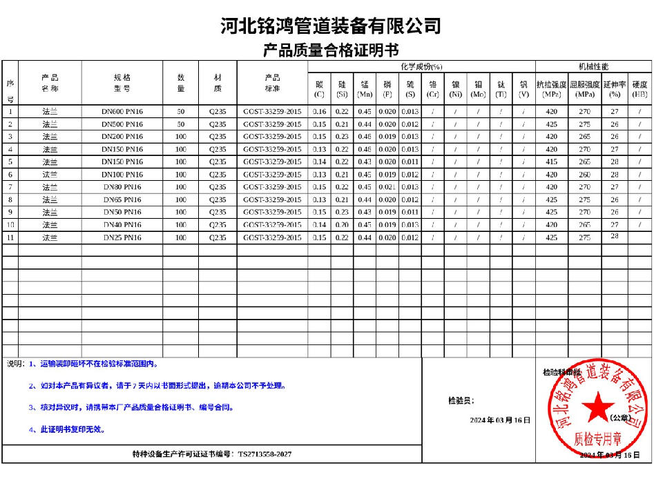 Third-party test report for gas equipment